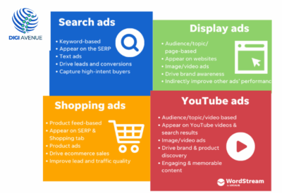 Google Ads