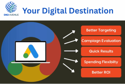 Google Ads