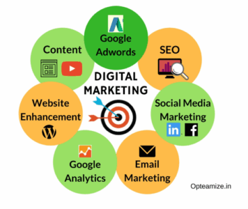 Digital Marketing Services In Jaipur