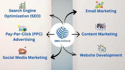 Digital Marketing Agency in Jaipur