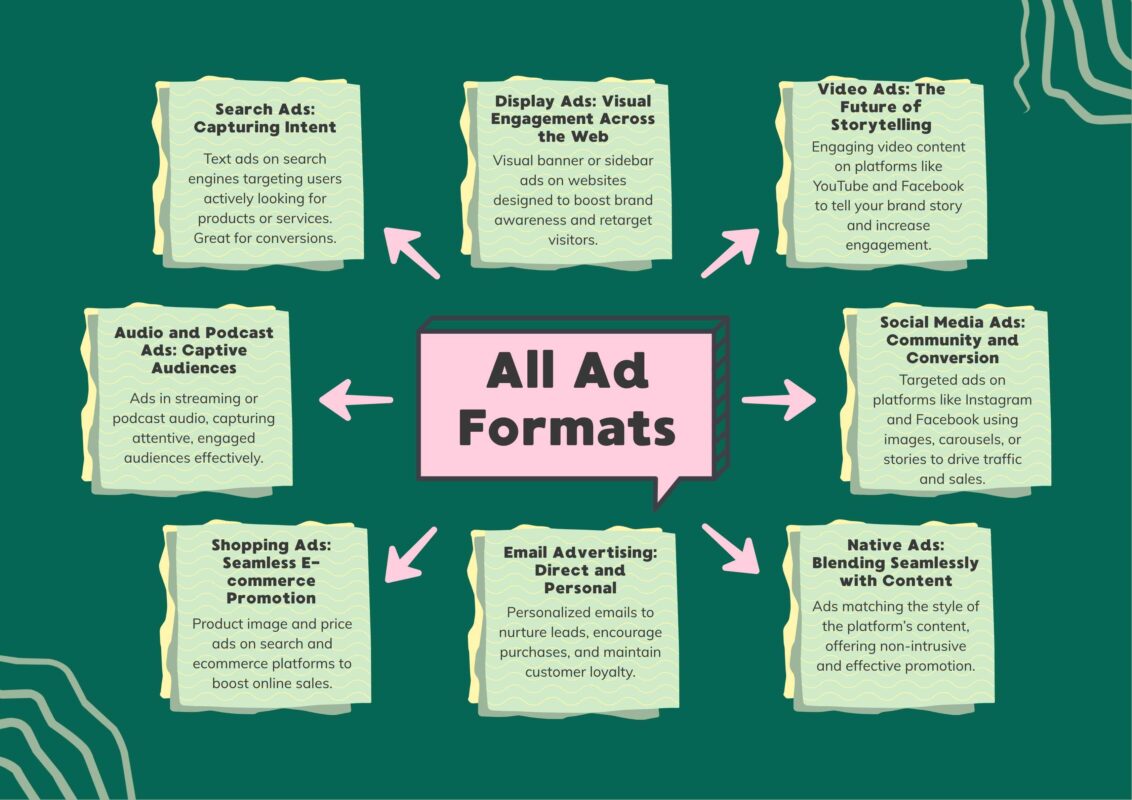 From Search to Social: Understanding All Ad Formats for Modern Marketing